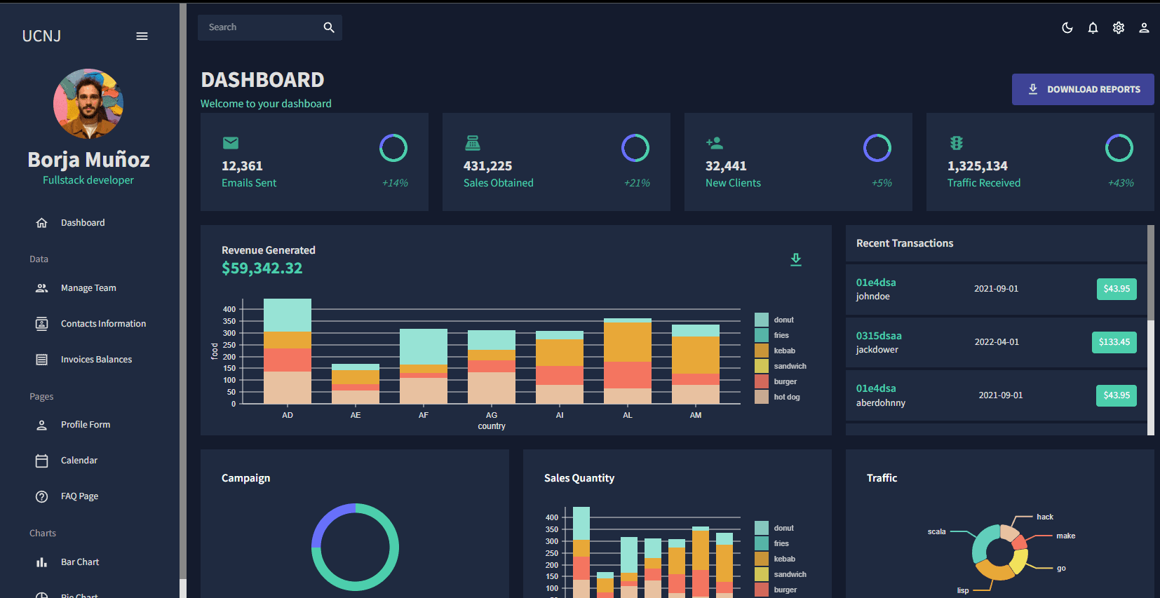 Dashboard created with React Material UI